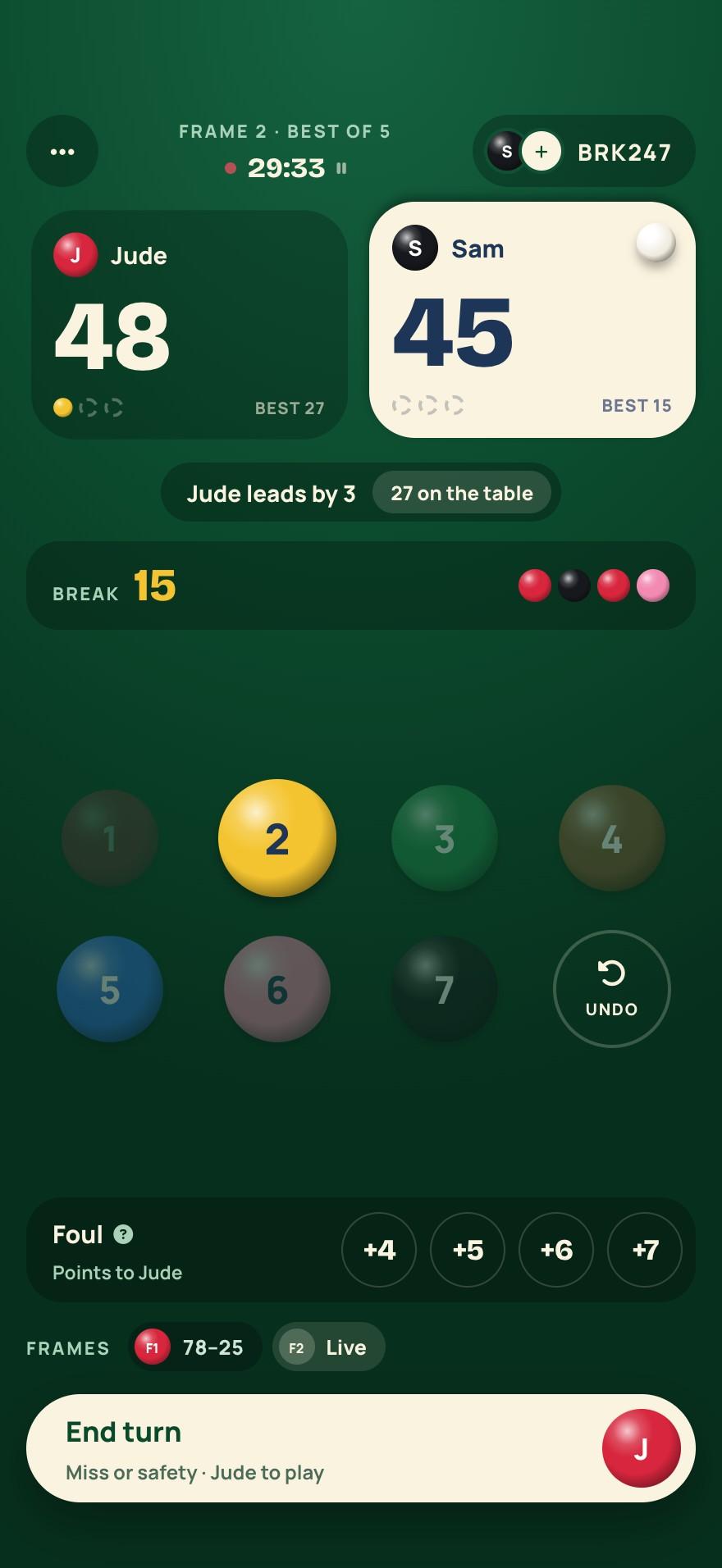 The CueTally scoreboard mid-break: Jude 48, Sam 45, break 15