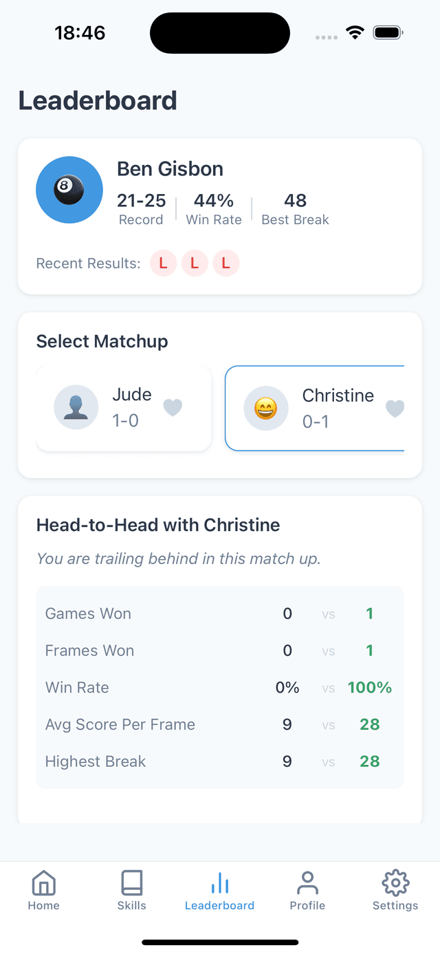 CueTally Statistics Screen