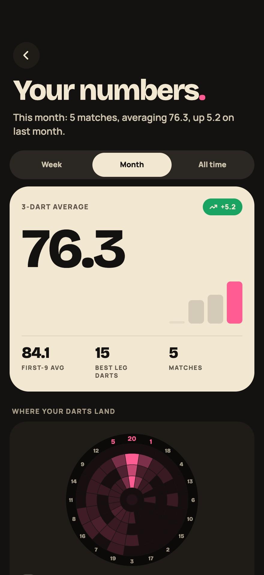 Your numbers